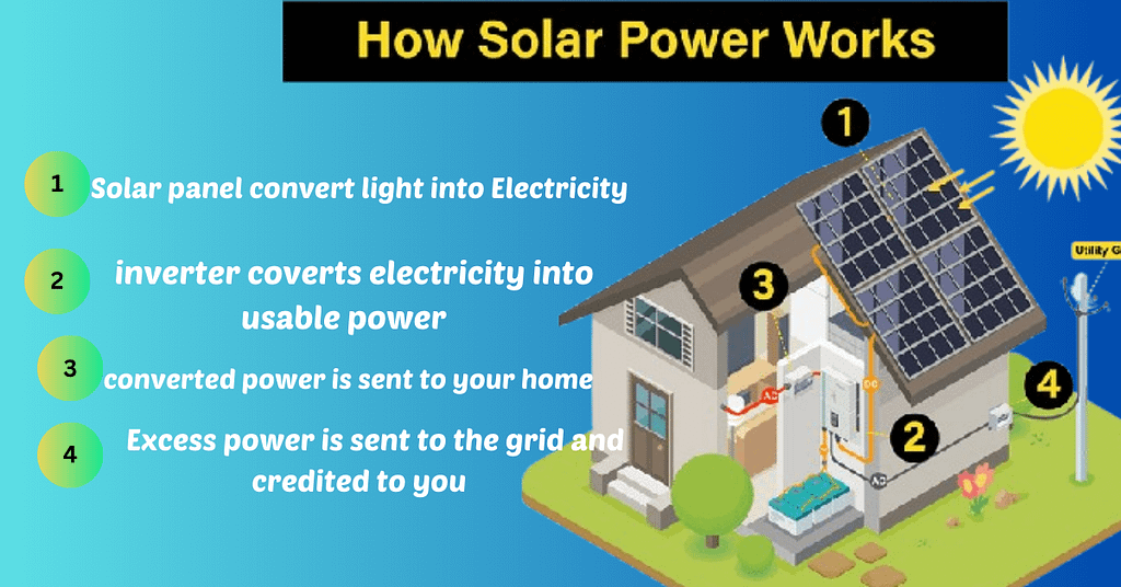 how solar panel work