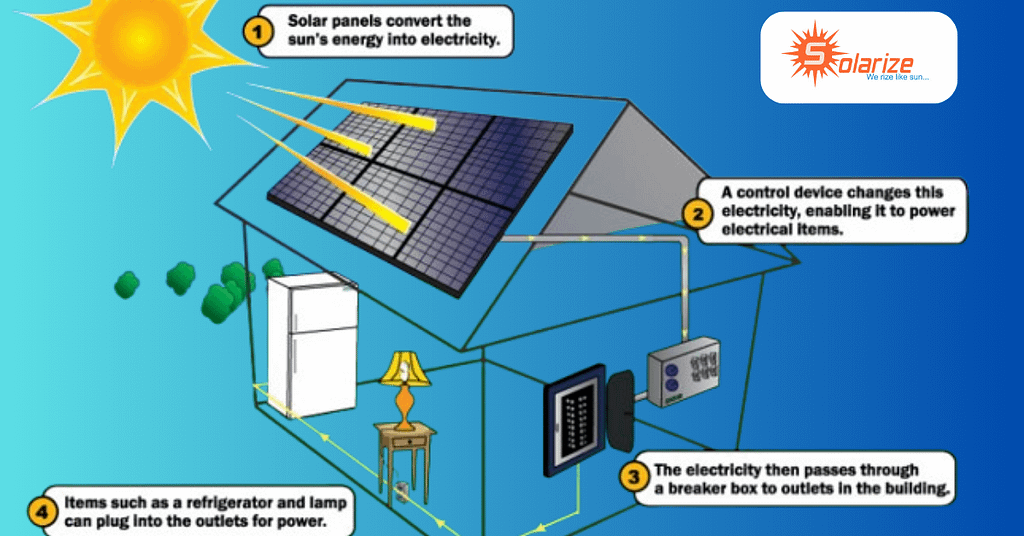 Solar panel working principle