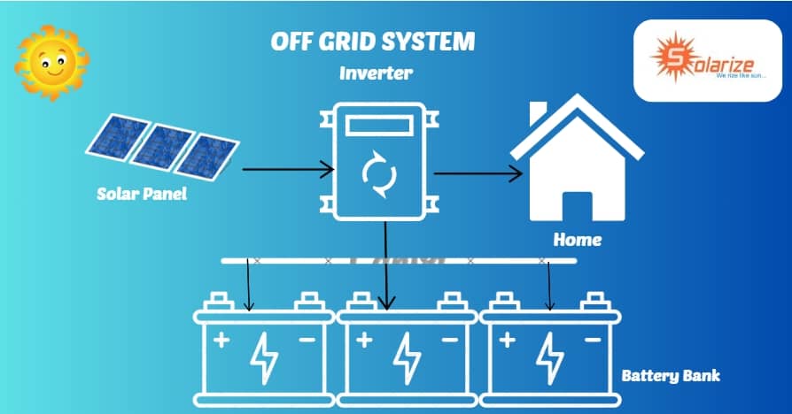 off grid system