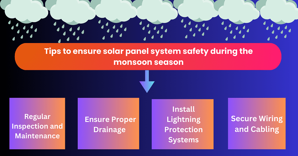 monsoon solar installation